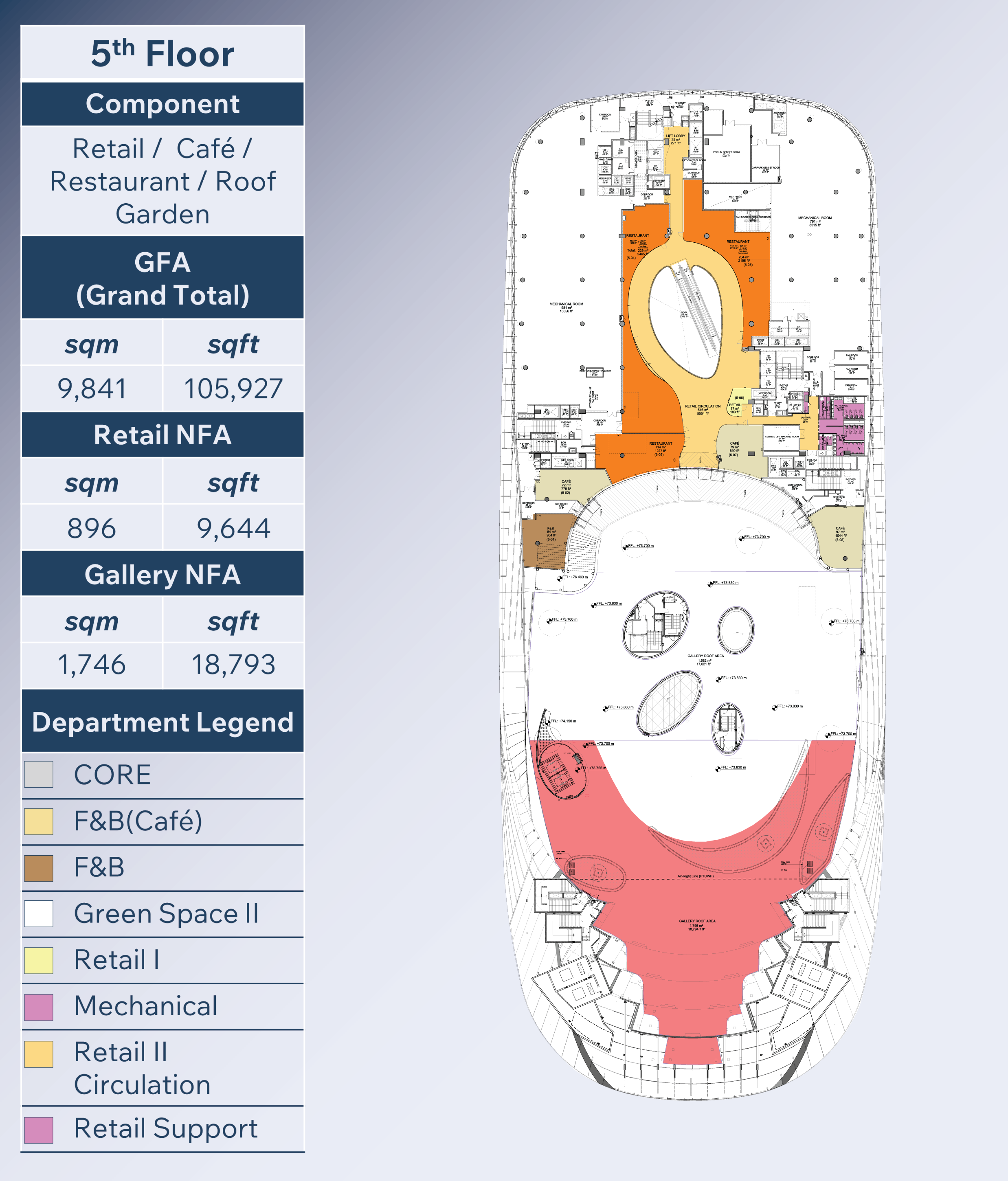 Fifth floor plan with restaurants and roof garden access